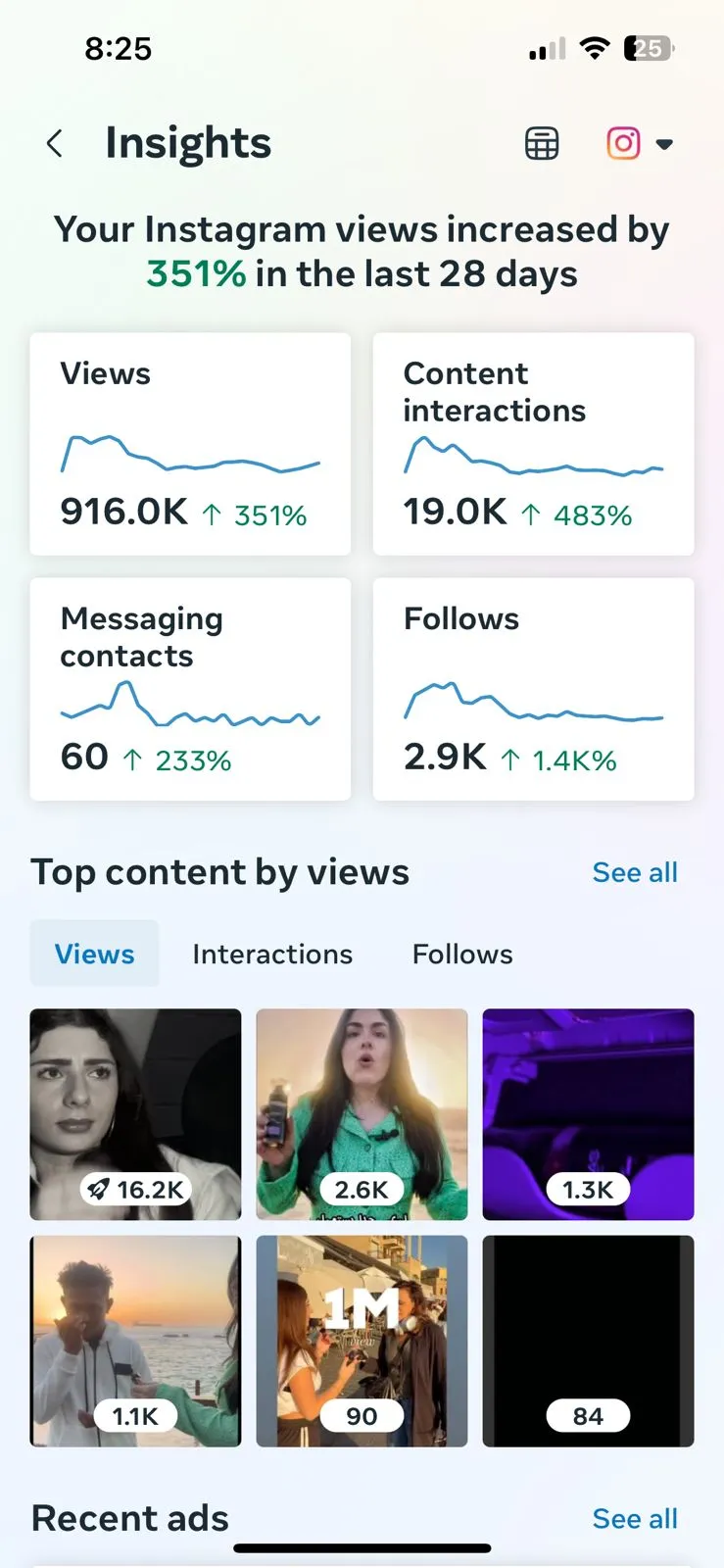 Anna's Care Instagram insights: reach up 351% in the last 28 days